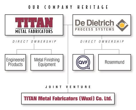 titan metal fabricators wuxi co ltd|titan wuxi ltd.